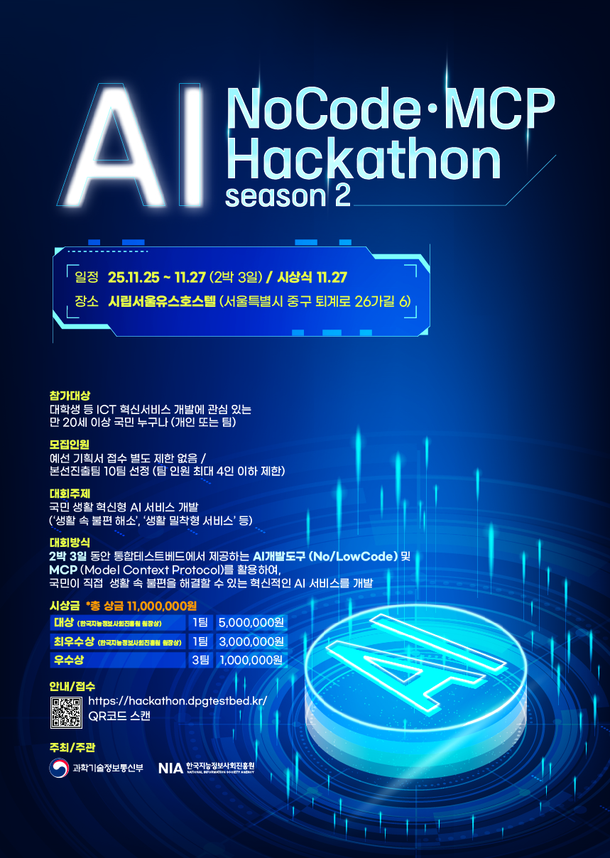 AI NoCode·MCP Hackathon season 2  일정: 25.11.25~ 11.27 (2박 3일) / 시상식 11.27 장소: 시립서울유스호스텔 (서울특별시 중구 퇴계로 26가길 6)  참가대상: 대학생 등 ICT 혁신서비스 개발에 관심 있는 만 20세 이상 국민 누구나 (개인 또는 팀) 모집인원: 예선 기획서 접수 별도 제한 없음 / 본선진출팀 10팀 선정 (팀 인원 최대 4인 이하 제한) 대회주제: 국민 생활 혁신형 AI 서비스 개발 ('생활 속 불편 해소', '생활 밀착형 서비스' 등) 대회방식: 2박 3일 동안 통합테스트베드에서 제공하는 AI개발도구 (No/LowCode) 및 MCP (Model Context Protocol)를 활용하여, 국민이 직접 생활 속 불편을 해결할 수 있는 혁신적인 AI 서비스를 개발 시상금: *총 상금 11,000,000원 대상 (한국지능정보사회진불원 원장상) 1팀 5,000,000원 최우수상 (한국지능정보사회진불원 활장상) 1팀 3,000,000원 우수상 3팀 1,000,000원  안내/접수: https://hackathon.dpgtestbed.kr/ QR코드 스캔 주최/주관: 과학기술정보통신부, 한국지능징보사회진홍원