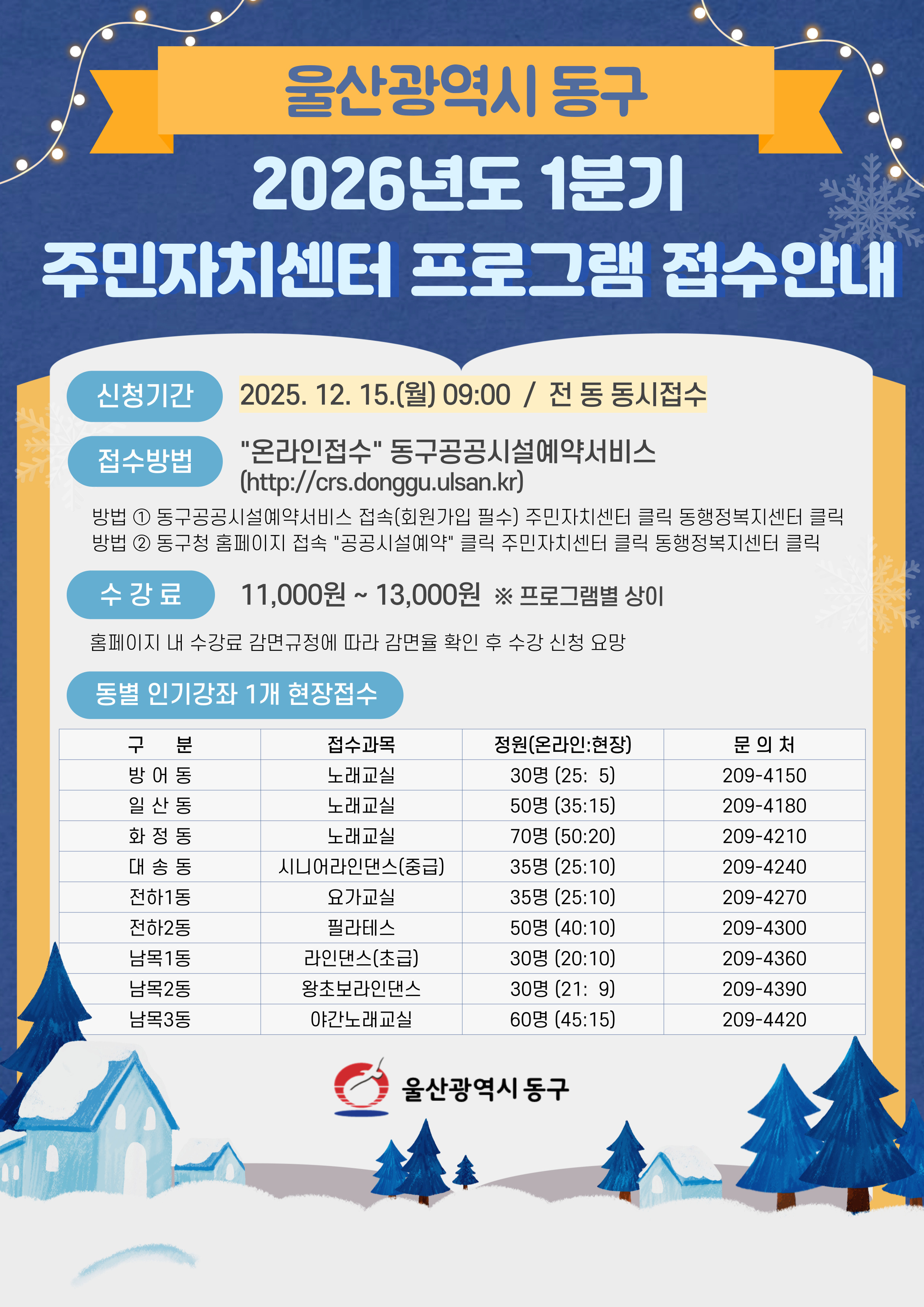 울산광역시 동구 2026년도 1분기 주민자치센터 프로그램 접수 안내 (신청기간) 2025. 12. 15.(월) 09:00 / 전 동 동시점수 (접수방법) "온라인점수" 동구공공시설예약서비스(http://crs.donggu.ulsan.kr)   · 방법 1 동구공공시설예약서비스 접속(회원가입 필수) 주민자치센터 클릭 동행정복지센터 클릭   · 방법 2 동구청 홈페이지 접속 "공공시설예약" 클릭 주민자치센터 클릭 동행정복지센터 클릭 (수강료) 월11,000원 ~ 13,000 ※ 프로그램열 상이   · 홈페이지 내 수강료 감면규정에 따라 감면율 확인 후 수강 신청 요망  ※ 동별 인기강좌 1개 현장접수 구분 | 접수과목 | 정원(온라인:현장) | 문의처 방어동 | 노래교실 | 30명 (25: 5) | 209-4150 일산동 | 노래교실 | 50명 (35:15) | 209-4180 화정동 | 노래교실 | 70명 (50:20) | 209-4210 대송동 | 시니어라인댄스(중급) | 35명 (25:10) | 209-4240 전하1동 | 요가교실 | 35명 (25:10) | 209-4270 전하2동 | 필라테스 | 50명 (40:10) | 209-4300 남목1동 | 라인댄스(초급) | 30명 (20:10) | 209-4360 남목2동 | 왕초보라인댄스 | 30명 (21: 9) | 209-4390 남목3동 | 야간노래교실 | 60명 (45:15) | 209-4420  울산광역시 동구