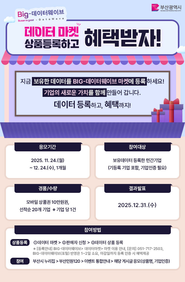 부산광역시  Big-데이터웨이브 Busan is good - DataWave  데이터 마켓 상품등록하고 혜택받자!  지금 보유한 데이터를 BIG-데이터웨이브 마켓에 등록 하세요! 기업의 새로운 가치를 함께 만들어 갑니다. 데이터 등록하고, 혜택까지!  응모기간: 2025. 11. 24.(월) ~ 12. 24.(수), 1개월 참여대상: 보유데이터 등록한 민간기업(기등록 기업 포함, 기업인증 필요) 경품/수량: 모바일 상품권 10만원권, 선착순 20개 기업 ※기업 당 1건 결과발표: 2025.12.31.(수) 참여방법: 상품등록 ①데이터 마켓 > ②판매자 신청 > ③데이터 상품 등록 ※ [등록안내] BIG-데이터웨이브> 데이터마켓> 마켓 이용 안내, [문의] 051-717-2503, BIG-데이터웨이브(포털) 반영은 1~2일 소요, 마감일까지 등록 인증 시 혜택제공 참여 부산시 누리집 >부산민원120 >이벤트 통합안내> 해당 게시글 응모(상품명, 기업인증)