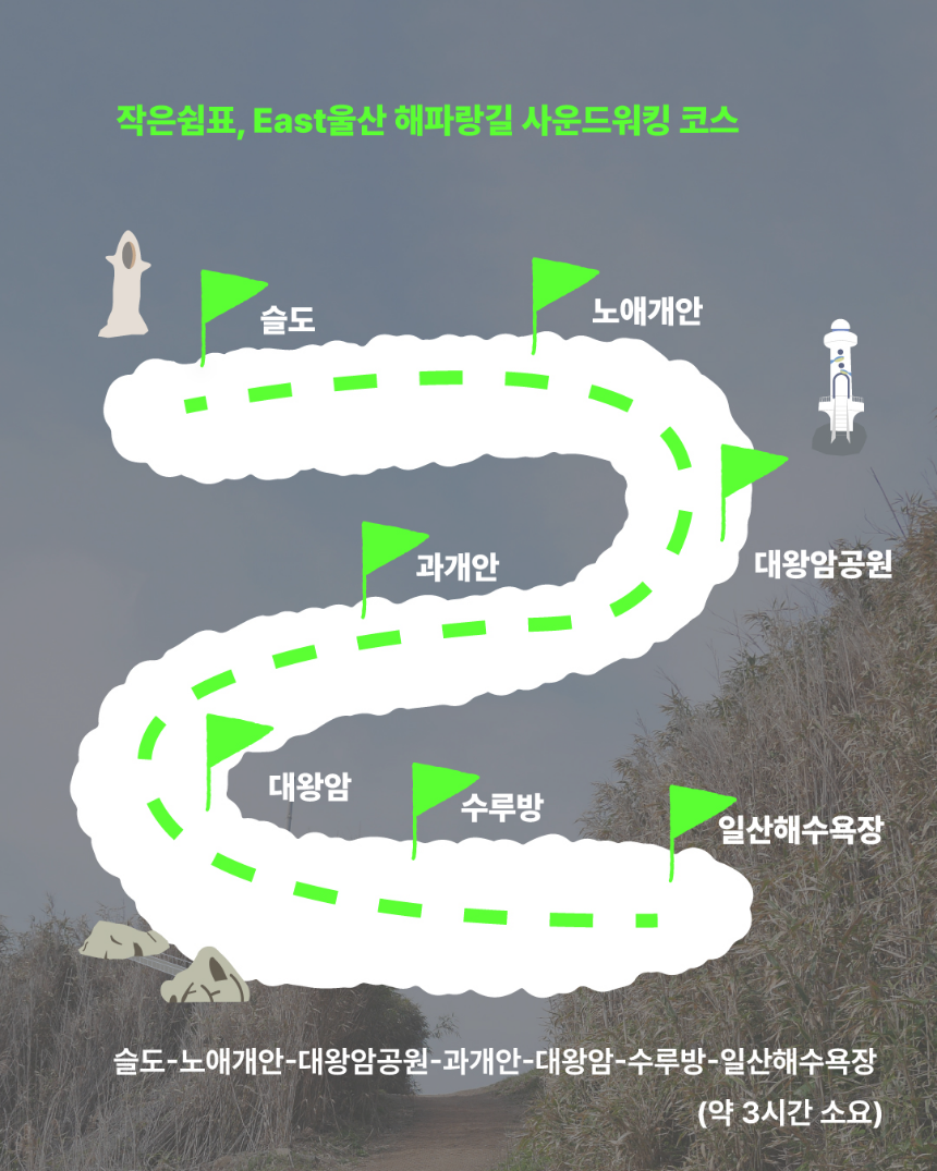 작은쉼표, East울산 해파랑길 사운드워킹 코스 슬도-노애개안-대왕암공원-과개안-다왕암-수루방-일산해수욕장(약 3시간 소요)