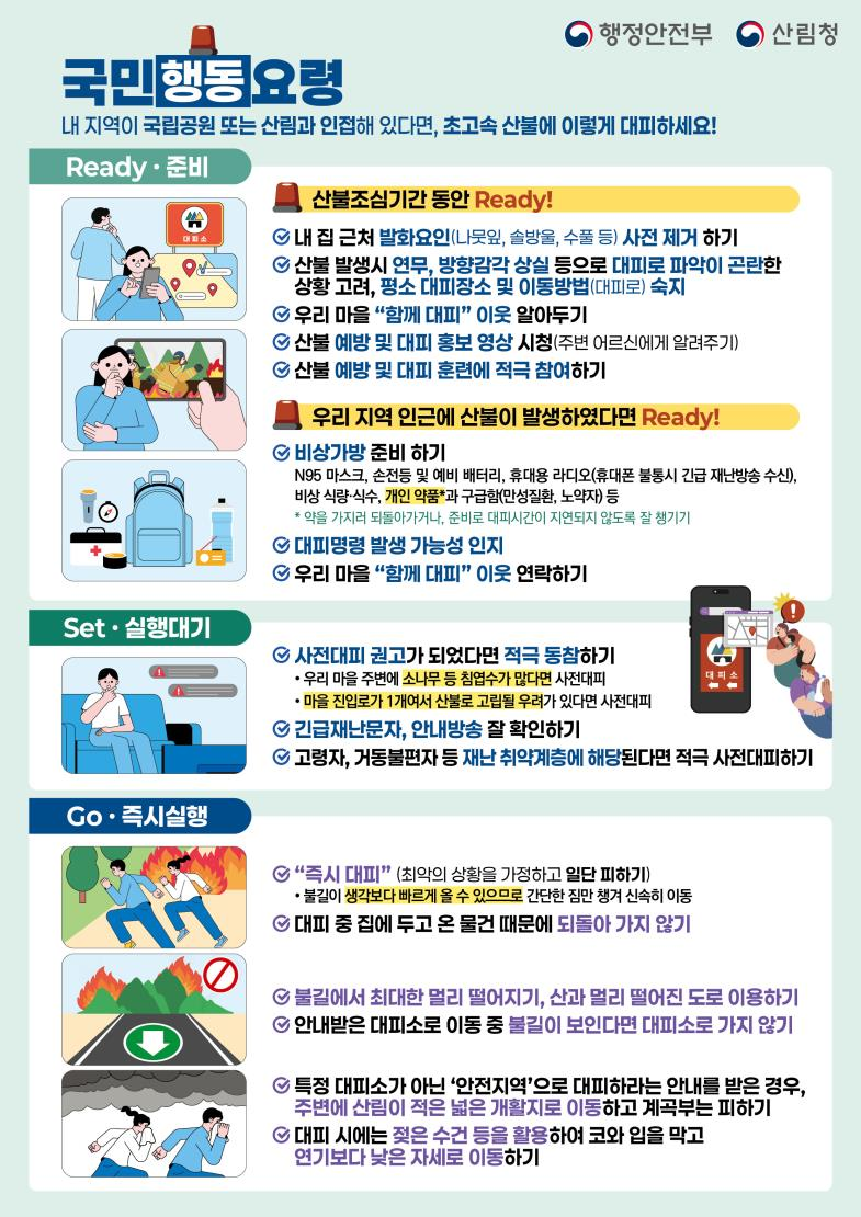 <국민행동요령> 내 지역이 국립공원 또는 산림과 인접해 있다면, 초고속 산불에 이렇게 대피하세요  Ready · 준비   <산불조심기간 동안 Ready>     ‣ 내 집 근처 발화요인(나뭇잎, 솔방울, 수풀 등) 사전 제거 하기     ‣ 산불 발생시 연무, 방향감각 상실 등으로 대피로 파악이 곤란한 상황 고려, 평소 대피장소 및 이동방법(대피로) 숙지      ‣ 우리 마을 “함께 대피” 이웃 알아두기     ‣ 산불 예방 및 대피 홍보 영상 시청(주변 어르신에게 알려주기)     ‣ 산불 예방 및 대피 훈련에 적극 참여하기    <우리 지역 인근에 산불이 발생하였다면 Ready>     ‣ 비상가방 준비 하기        (신분증, N95 마스크, 손전등 및 예비 배터리, 휴대용 라디오(휴대폰 불통시 긴급 재난방송 수신), 비상 식량‧식수, 개인 약품*과 구급함(만성질환, 노약자) 등  * 약을 가지러 되돌아가거나, 준비로 대피시간이 지연되지 않도록 잘 챙기기)     ‣ 대피명령 발생 가능성 인지     ‣ 우리 마을 “함께 대피” 이웃 연락하기  Set · 실행대기   ‣ 사전대피 권고가 되었다면 적극 동참하기     • 우리 마을 주변에 소나무 등 침엽수가 많다면 사전대피     • 마을 진입로가 1개여서 산불로 고립될 우려가 있다면 사전대피   ‣ 긴급재난문자, 안내방송 잘 확인하기   ‣ 고령자, 거동불편자 등 재난 취약계층에 해당된다면 적극 사전대피하기  Go · 즉시실행   ‣ “즉시 대피” (최악의 상황을 가정하고 일단 피하기)     : 불길이 생각보다 빠르게 올 수 있으므로 간단한 짐만 챙겨 신속히 이동   ‣ 불길에서 최대한 멀리 떨어지기, 산과 멀리 떨어진 도로 이용하기   ‣ 대피 중 집에 두고 온 물건 때문에 되돌아 가지 않기   ‣ 안내받은 대피소로 이동 중 불길이 보인다면 대피소로 가지 않기    ‣ 특정 대피소가 아닌 ‘안전지역’으로 대피하라는 안내를 받은 경우, 주변에 산림이 적은 넓은 개활지로 이동하고 계곡부는 피하기   ‣ 대피 시에는 젖은 수건 등을 활용하여 코와 입을 막고 연기보다 낮은 자세로 이동하기