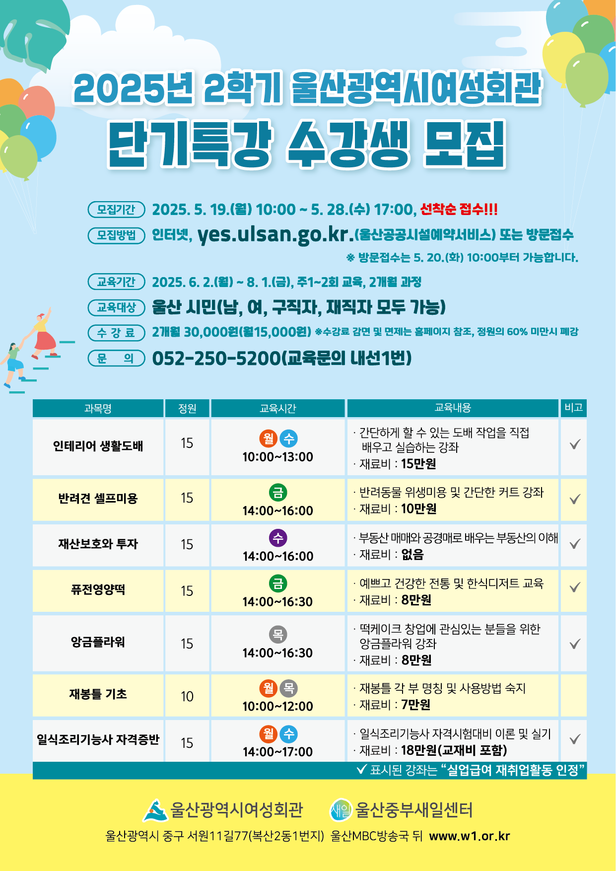 2025년 2학기 울산광역시여성회관 단기특강 수강생 모집  모집기간: 2025.5. 19.(월) 10:00 ~5. 28.(수) 17:00, 선착순 접수 !!! 모집방법: 인터넷, yes.ulsan.go.kr.(울산공공시설예약서비스) 또는 방문접수   ※ 방문접수는 5.20.(화) 10:00부터 가능합니다.  교육기간: 2025. 6. 2.(월)~8. 1.(금), 주1~2회 교육, 2개월 과정 교육대상: 울산 시민(남, 여, 구직자, 재직자 모두 가능)  수강료: 2개월 30,000원(월15,000원)  ※수강료 감면 및 면제는 홈페이지 참조, 정원의 60% 미만시 폐강 문 의: 052-250-5200(교육문의 내선1번)  과목명: 인테리어 생활도배 정원: 15 교육시간: 월, 수 10:00~13:00 교육내용: · 간단하게 할 수 있는 도배 작업을 직접 배우고 실습하는 강좌 · 재료비 : 15만원 비고 √  과목명: 반려견 셀프미용 정원: 15 교육시간: 금 14:00~16:00 교육내용: · 반려동물 위생미용 및 간단한 커트 강좌 · 재료비 : 10만원 비고 √  과목명: 재산보호와 투자 정원: 15 교육시간: 수14:00~16:00 교육내용: · 부동산 매매와 공경매로 배우는 부동산의 이해 · 재료비 : 없음 비고 √  과목명: 퓨전영양떡 정원: 15 교육시간: 금 14:00~16:30 교육내용: · 예쁘고 건강한 전통 및 한식디저트 교육  · 재료비 : 8만원 비고 √  과목명: 앙금플라워 정원: 15 교육시간: 목 14:00~16:30 교육내용: · 떡케이크 창업에 관심있는 분들을 위한 앙금플라워 강좌 · 재료비 : 8만원 비고 √  과목명: 재봉틀 기초 정원: 10 교육시간: 월, 목 10:00~12:00 교육내용: · 재봉틀 각 부 명칭 및 사용방법 숙지 · 재료비 : 7만원 비고  과목명: 일식조리기능사 자격증반 정원: 15 교육시간: 월, 수 14:00~17:00 교육내용: · 일식조리기능사 자격시험대비 이론 및 실기 · 재료비 : 18만원(교재비 포함) 비고 √  √ 표시된 강좌는 "실업급여 재취업활동 인정"  울산광역시여성회관 / 새일 울산중부새일센터 울산광역시 중구 서원11길77(복산2동1번지) 울산MBC방송국 뒤 www.w1.or.kr