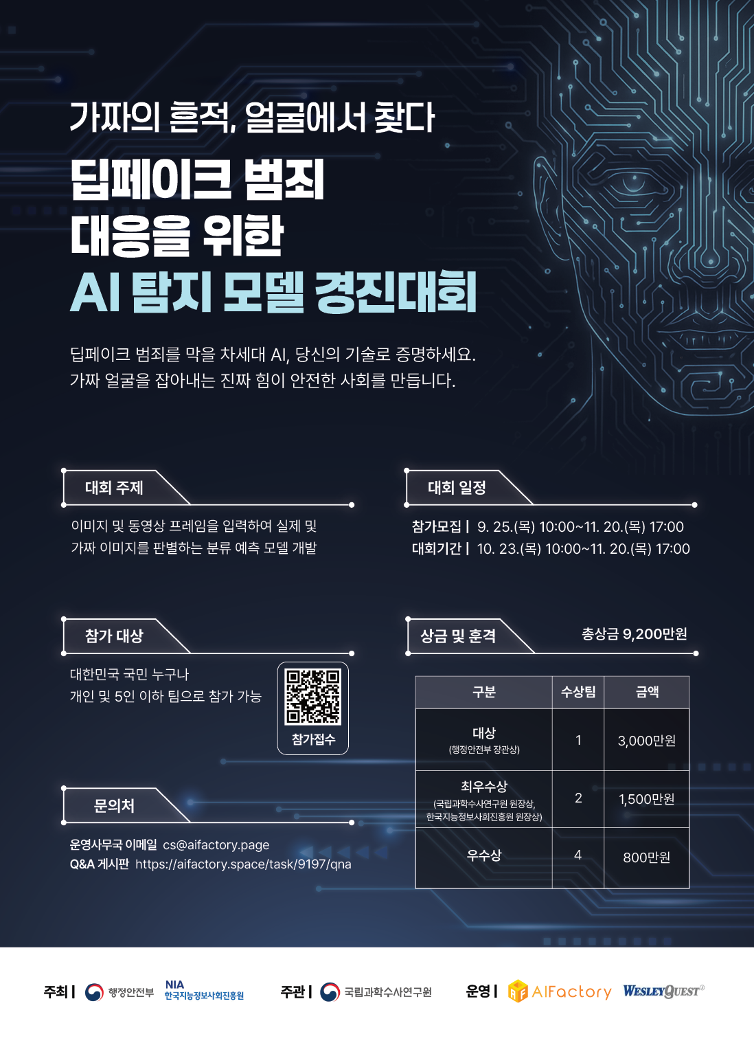 가짜의 흔적, 얼굴에서 찾다 딥페이크 범죄 대응을 위한 AI 탐지 모델 경진대회  딥페이크 범죄를 막을 차세대 AI, 당신의 기술로 증명하세요. 가짜 얼굴을 잡아내는 진짜 힘이 안전한 사회를 만듭니다.  대회 주제: 이미지 및 동영상 프레임을 입력하여 실제 및 가짜 이미지를 판별하는 분류 예측 모델 개발 대회 일정 · 참가모집: 9. 25.(목) 10:00~11. 20.(목) 17:00 · 대회기간: 10. 23.(목) 10:00~11. 20.(목) 17:00 참가 대상:대한민국 국민 누구나 개인 및 5인 이하 팀으로 참가 가능 참가접수 QR코드(https://aifactory.space/task/9197/overview) 상금 및 훈격 총상금 9,200만원 구분 | 수상팀 | 금액 대상(행정안전부 장관상) | 1 | 3,000만원 최우수상(국립과학수사연구원 원장상,한국지능정보사회진흥원 원장상) | 2 | 1,500만원 우수상 | 4 | 800만원  문의처 운영사무국 이메일 cs@aifactory.page Q&A 게시판 https://aifactory.space/task/9197/qna  주최: 행정안전부, 한국지능정보사회진흥원 주관:  국립과학수사연구원 운영: AlFactory, WESLEYQUEST